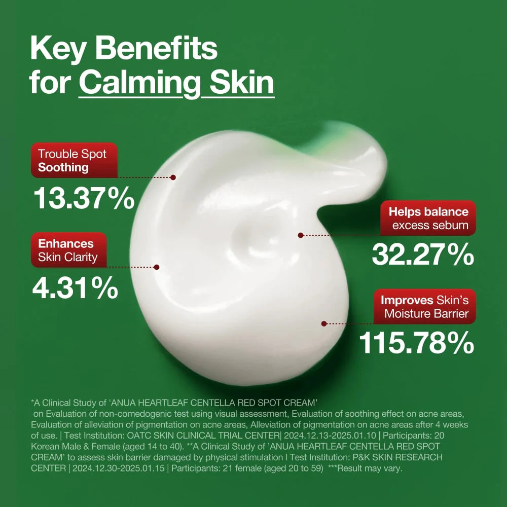 Anua | Heartleaf Centella Red Spot Cream