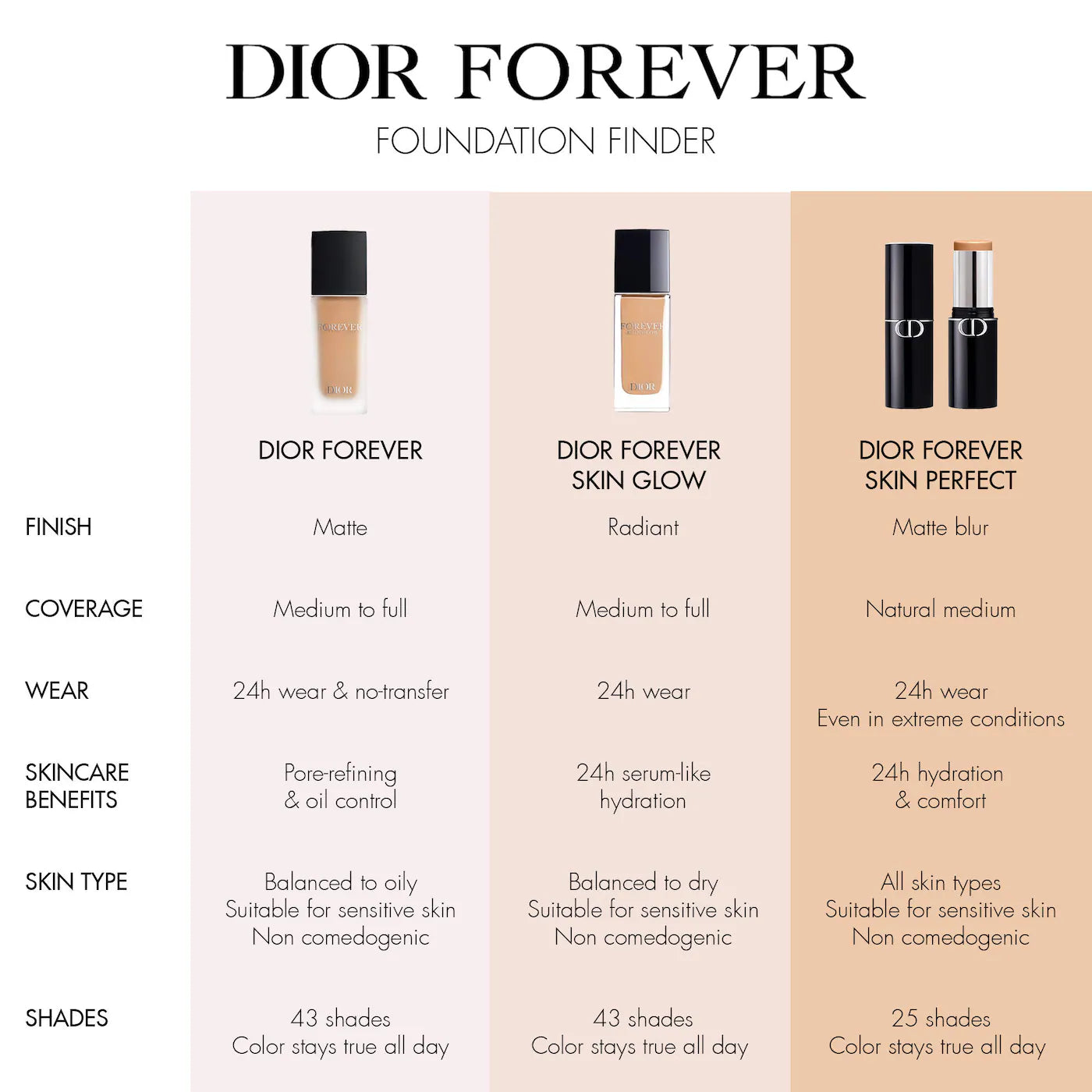 Dior | Forever Skin Perfect 24H Multi-Use Foundation Stick