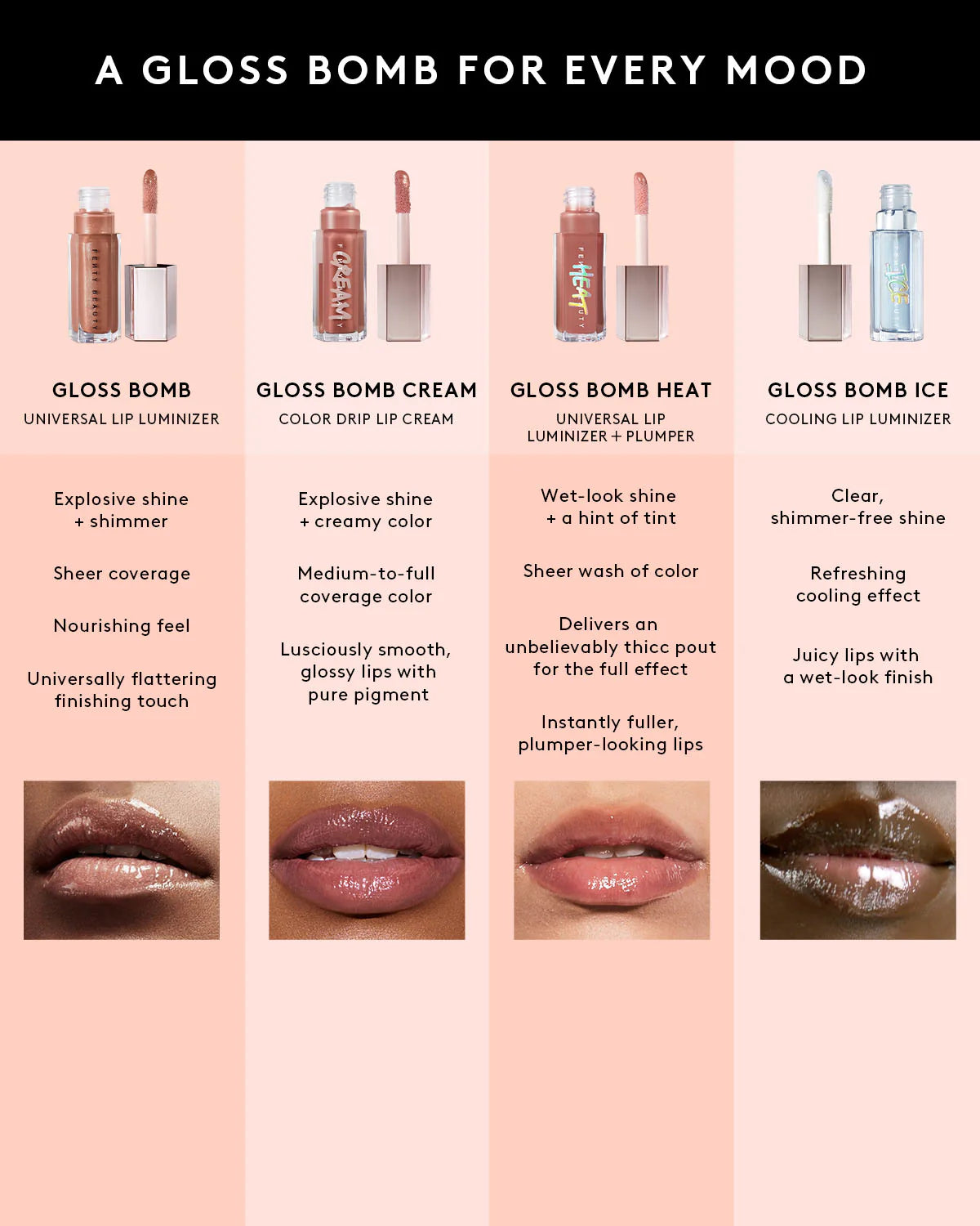 Fenty Beauty | Gloss Bomb Cream Color Drip Lip Cream