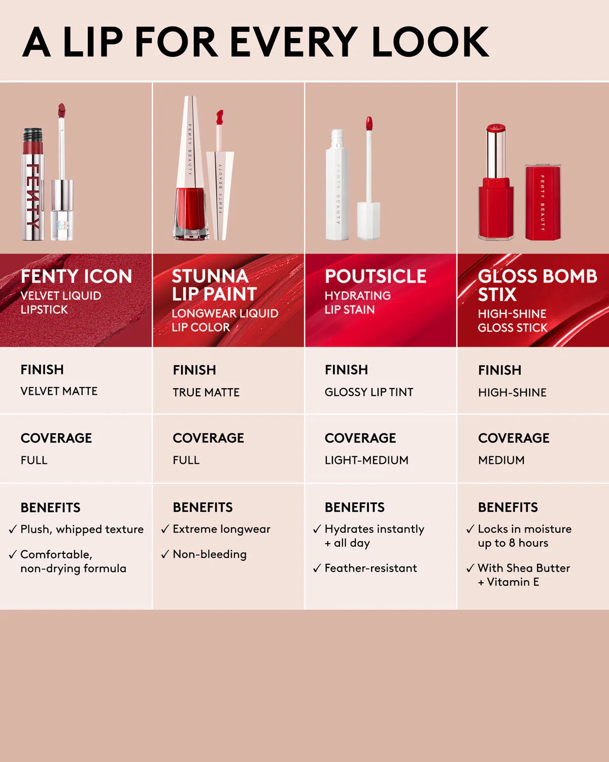 Fenty Beauty | Stunna Lip Paint Longwear Fluid Lip Color