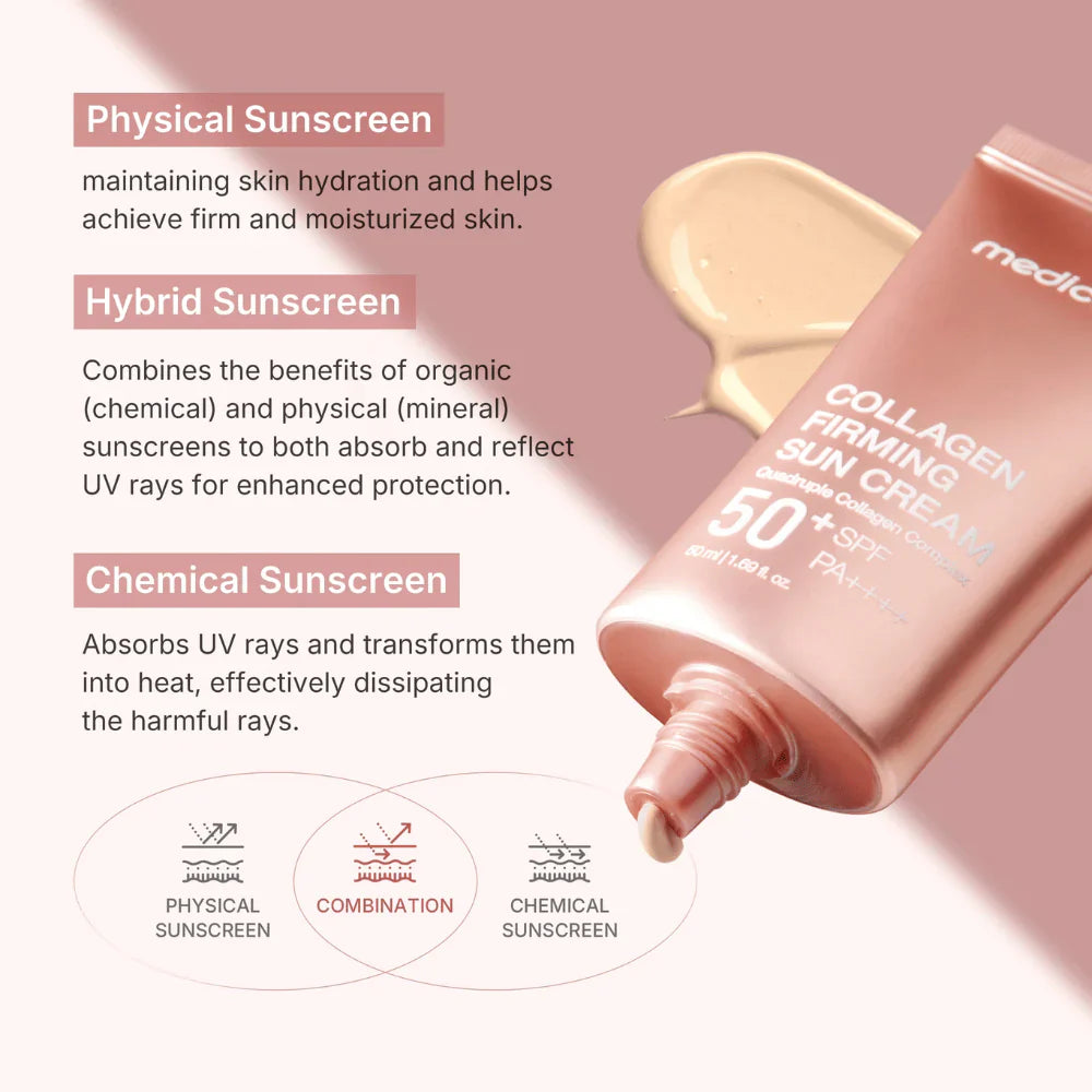 Medicube | Collagen Firming Sun Cream 50+SPF PA++++