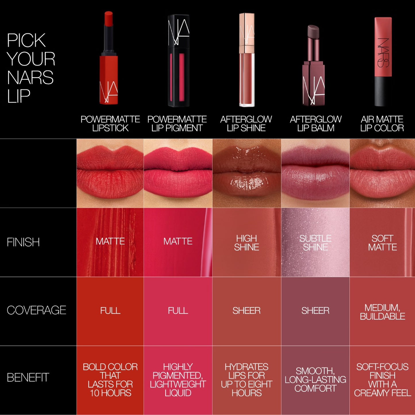 Nars | Powermatte Lip Pigment