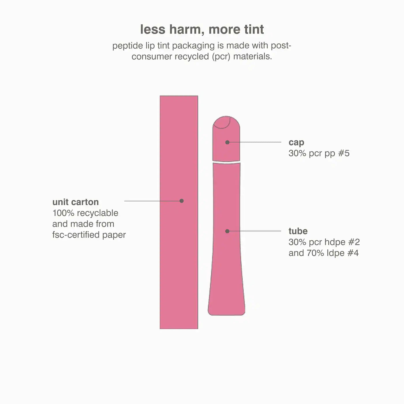 Rhode | Peptide Lip Tint Nourishing Glaze