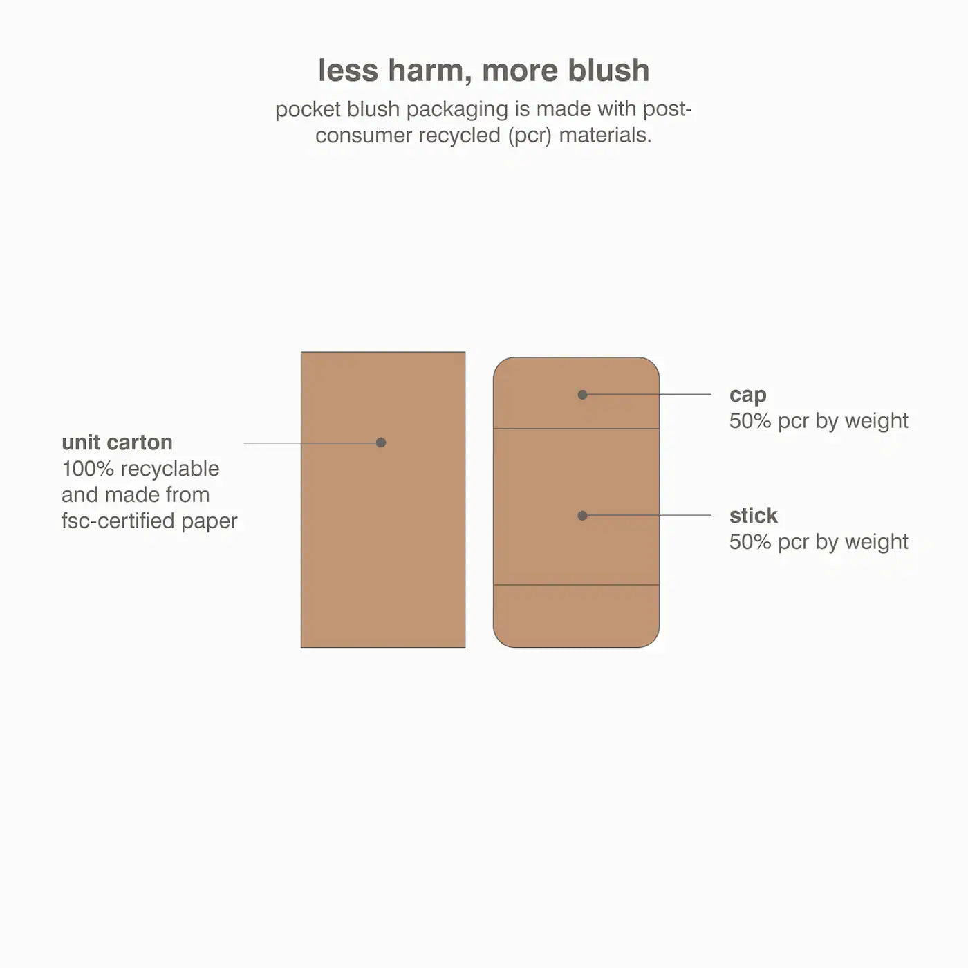 Rhode | Pocket Blush Buildable Hydrating Cream Blush