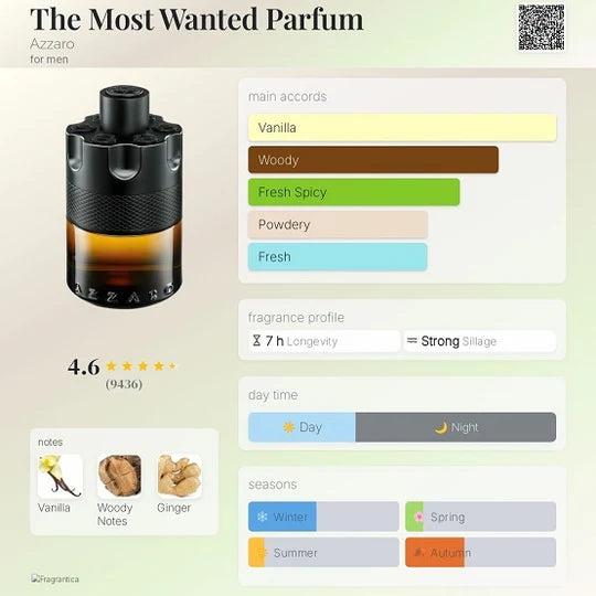 Azzaro | The Most Wanted Parfum