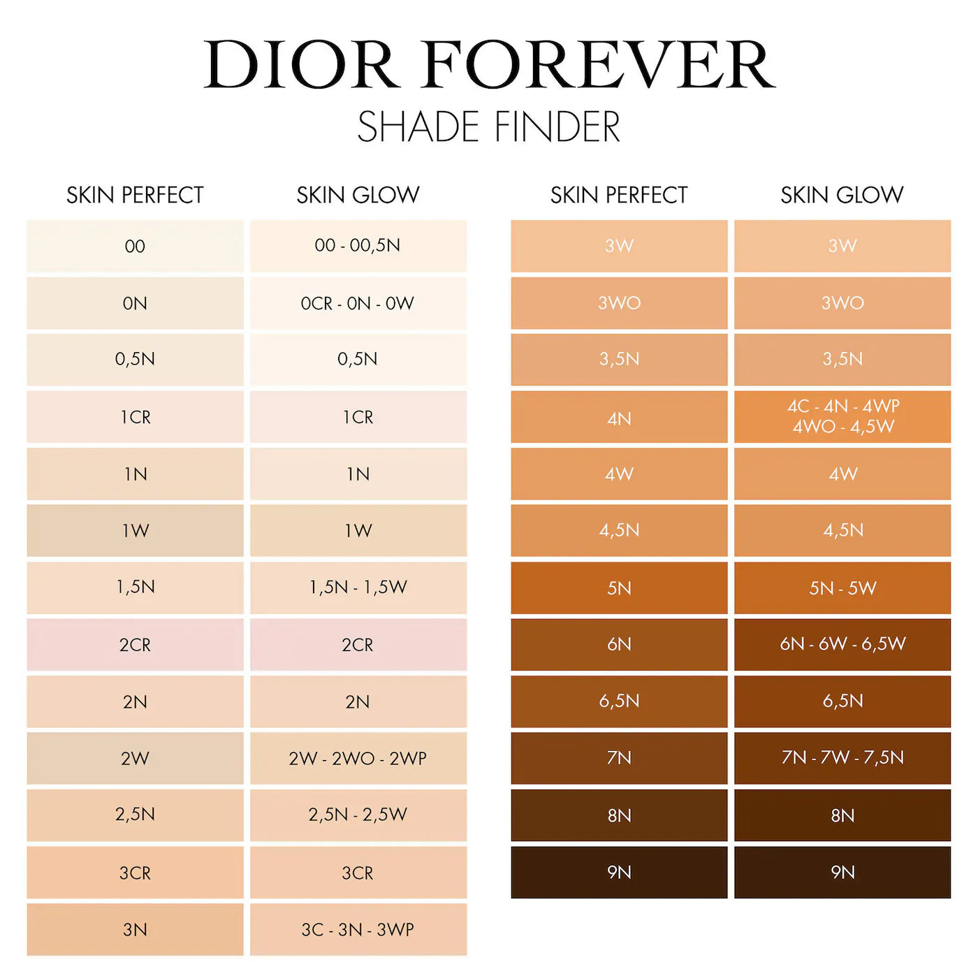 Dior | Forever Skin Perfect 24H Multi-Use Foundation Stick