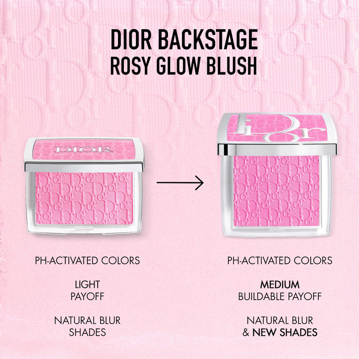 Dior | Rosy Glow Powder Blush (New Packaging)