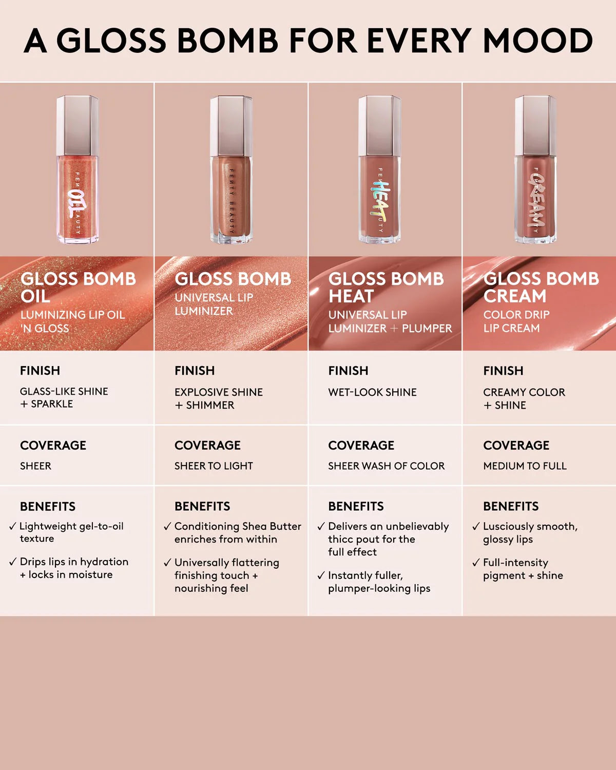 Fenty Beauty | Gloss Bomb Oil Luminizing Lip Oil N Gloss
