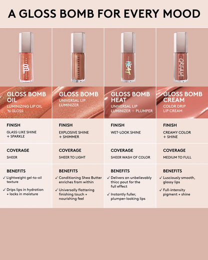 Fenty Beauty | Gloss Bomb Oil Luminizing Lip Oil N Gloss