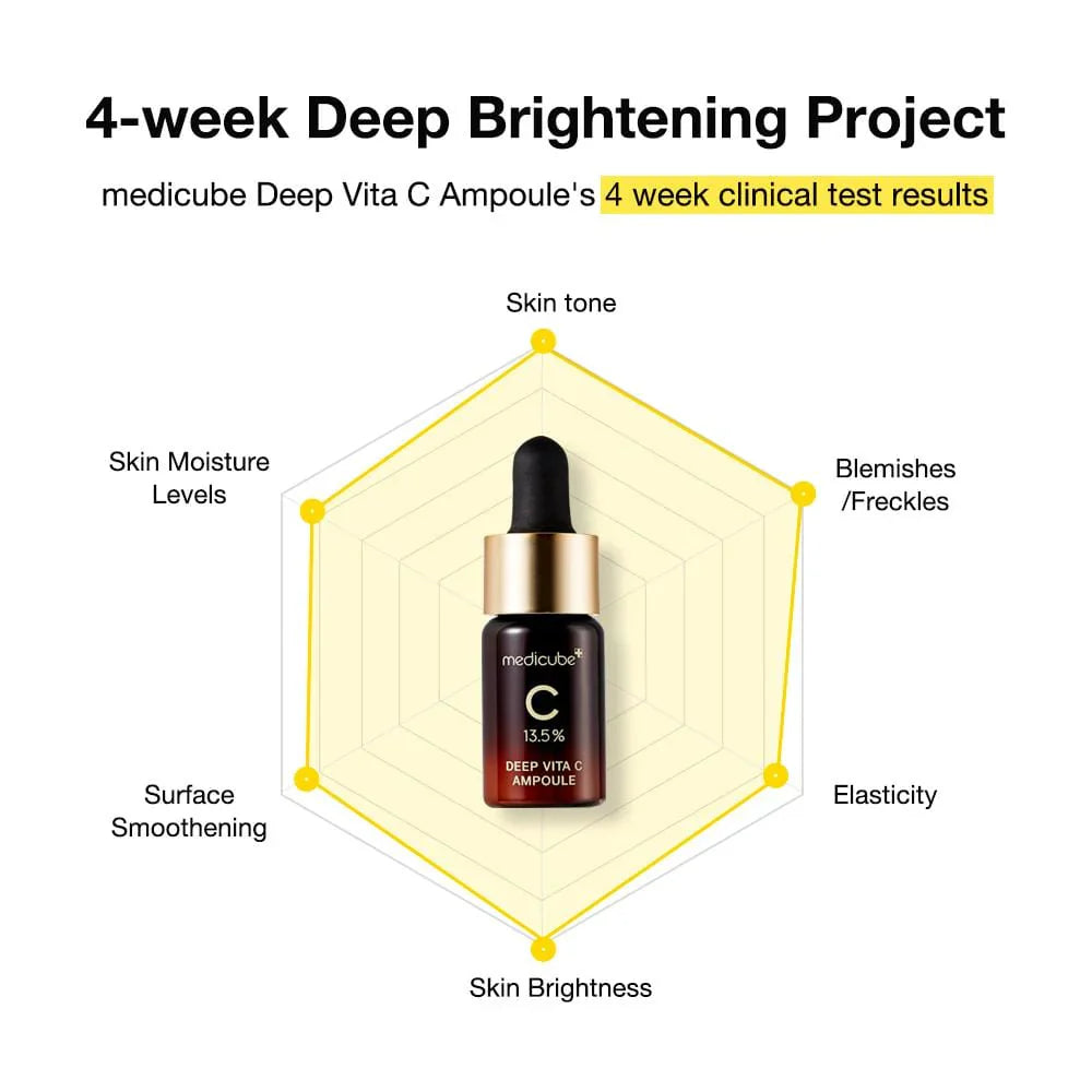 Medicube | Deep Vita C Ampoule 2.0