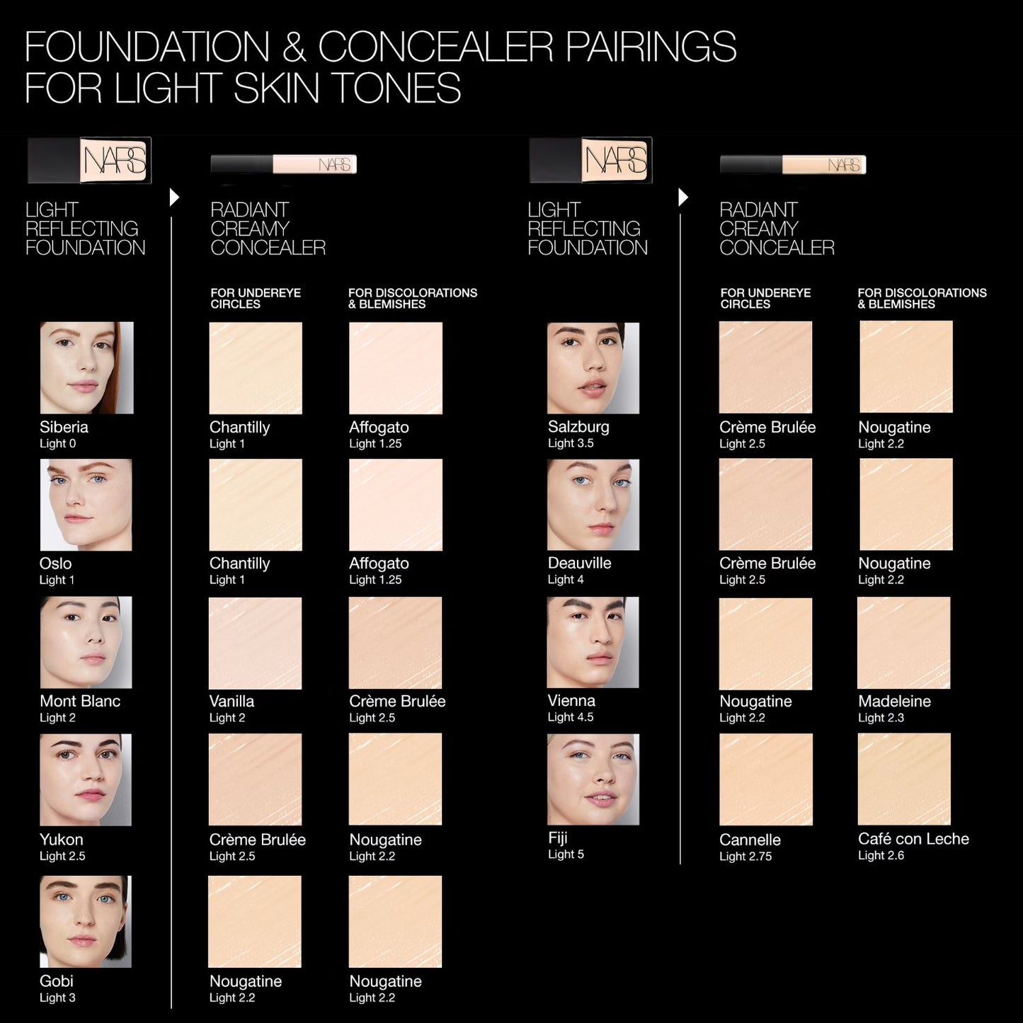 Nars | Mini Radiant Creamy Concealer