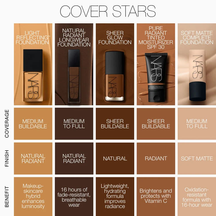 Nars | Natural Radiant Longwear Foundation