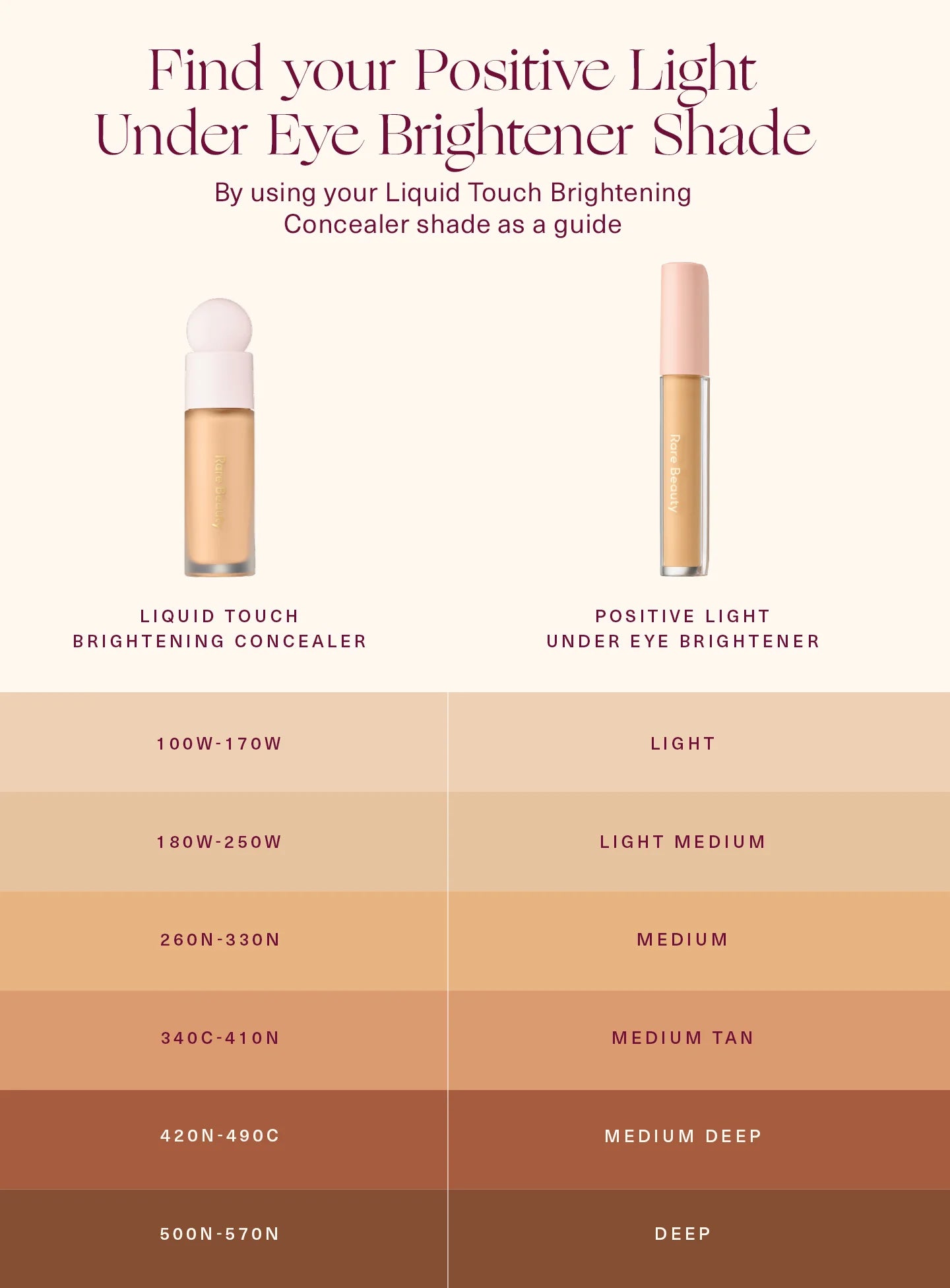 Rare Beauty | Positive Light Under Eye Brightener