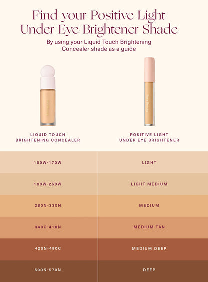 Rare Beauty | Positive Light Under Eye Brightener