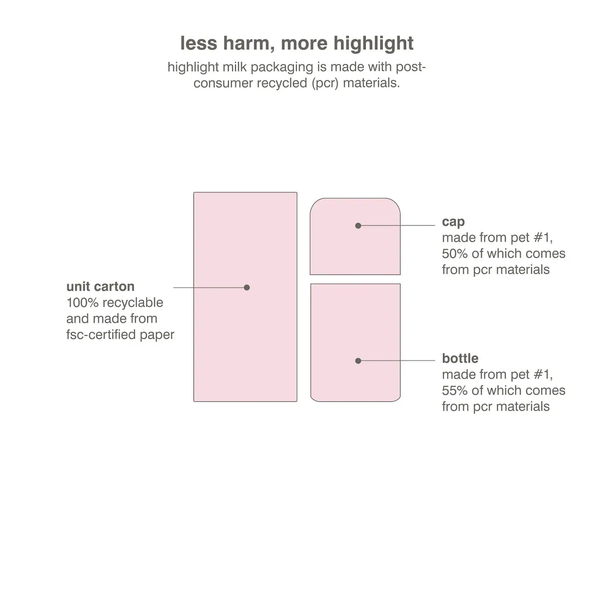 Rhode | Highlight Milk Multipurpose Luminizer
