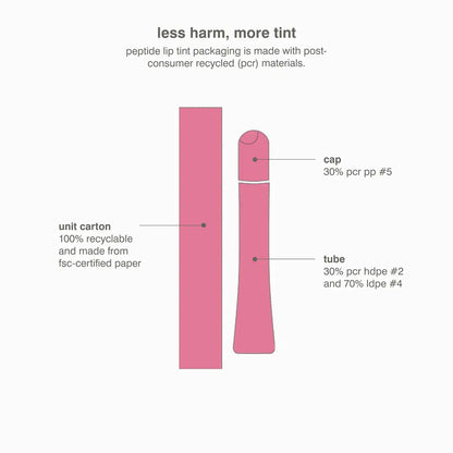 Rhode | Peptide Lip Tint Nourishing Glaze