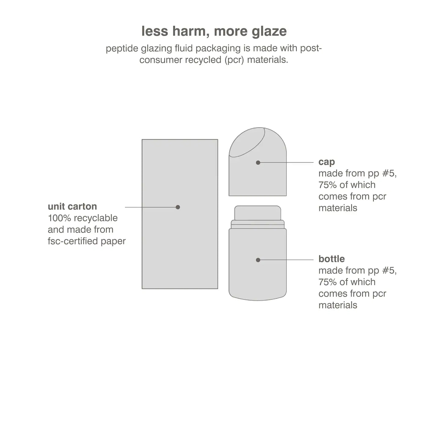 Rhode | Peptide Glazing Fluid