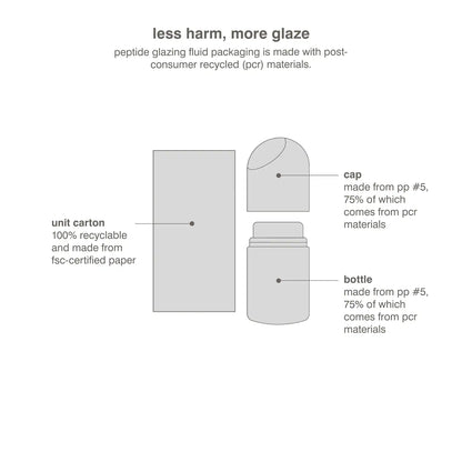 Rhode | Peptide Glazing Fluid